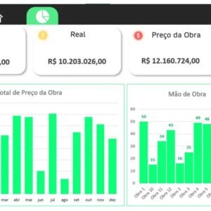 dashboard-para-engenharia-civil