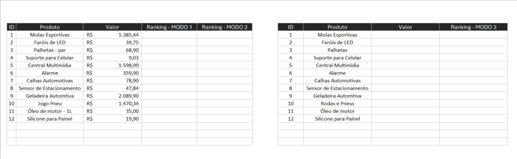 Como fazer ranking no Excel