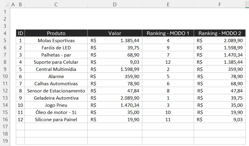 Como fazer ranking no Excel