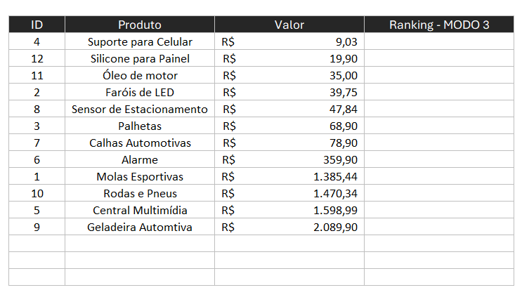 Como Fazer Ranking No Excel Smart Planilhas