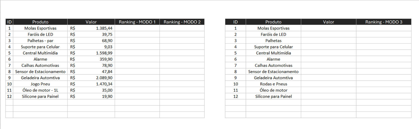 Formato Ranking Excel Como fazer ranking no Excel - Smart Planilhas