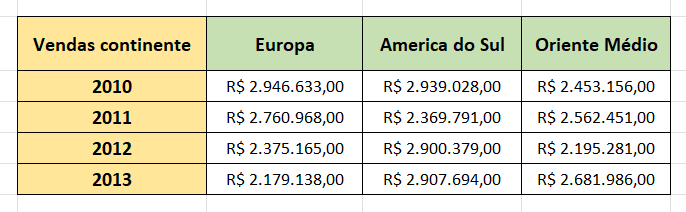 Transformar coluna em linha excel