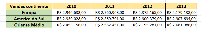 Transformar coluna em linha excel