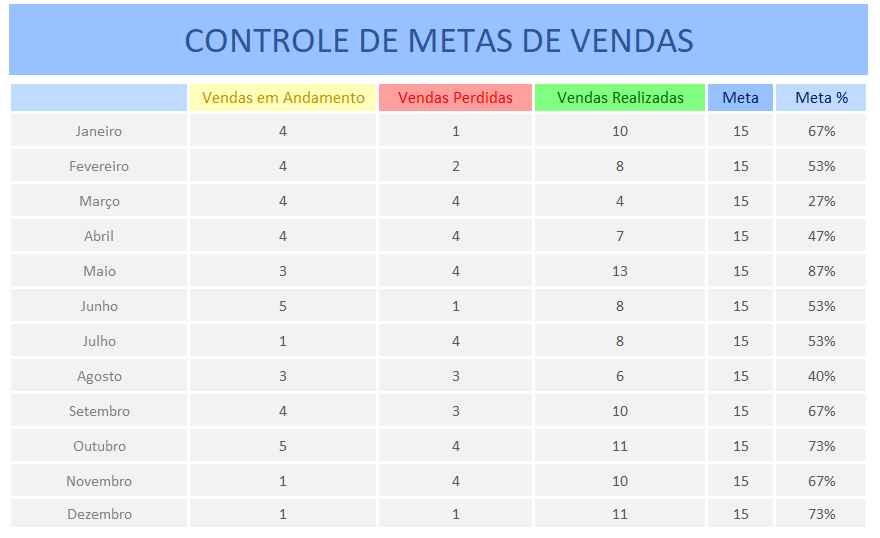 Planilha De Metas De Vendas Em Excel Grátis Smart Planilhas 6110