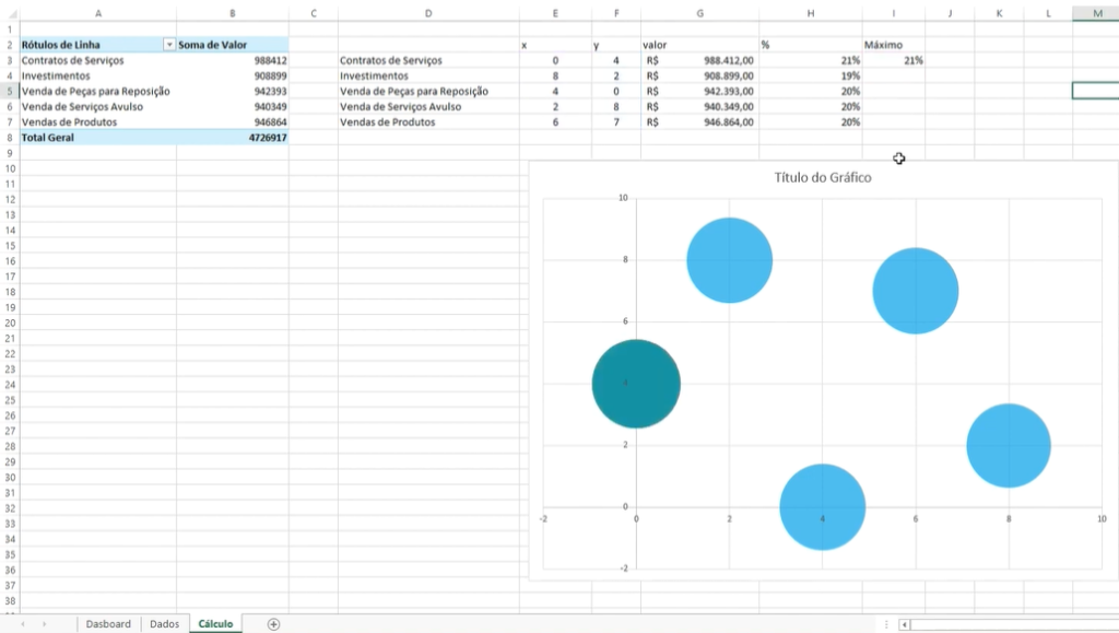 Destacando-a-bolha-Excel