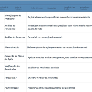 ciclo-pdca