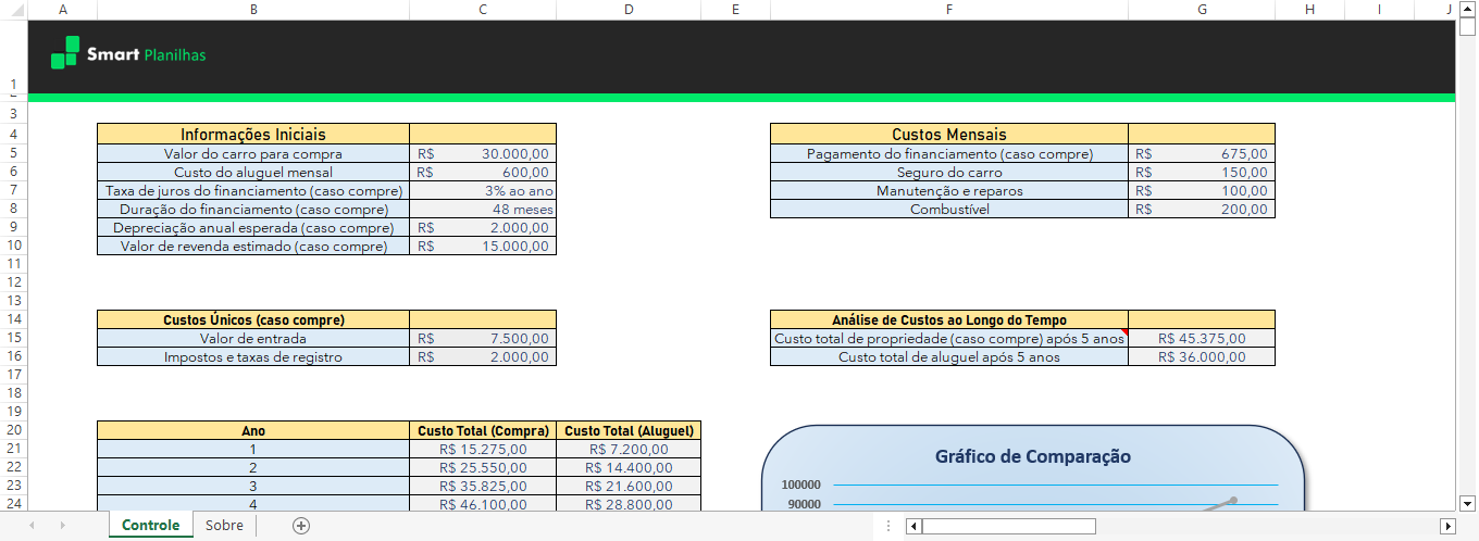 Planilha-de-Analise-de-Aluguel-ou-Compra-de-Carro-Excel