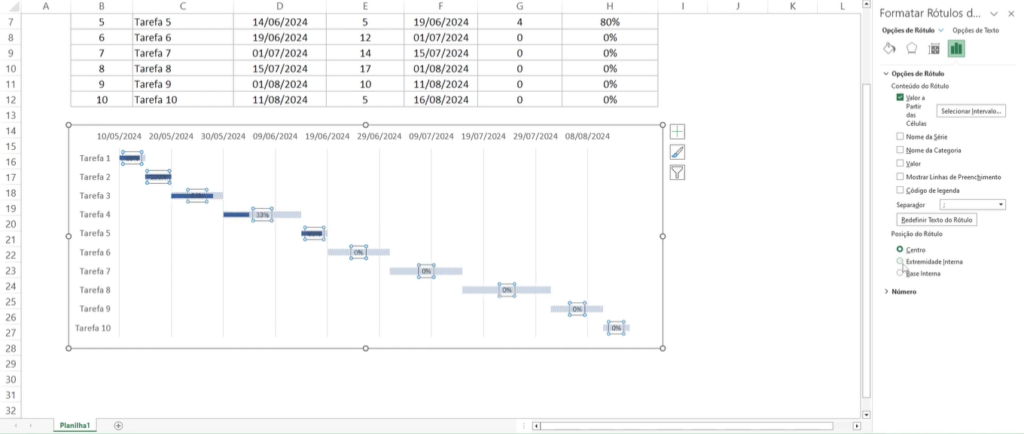 Gráfico de Gantt Formatação Adicional