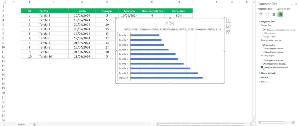 Gráfico de Gantt Seleção e Inversão