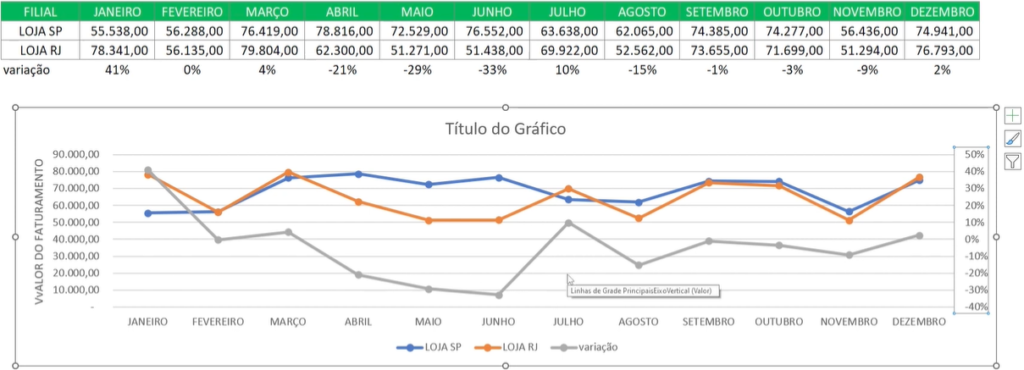 Gráfico de linhas comparativas Adição de valor percentual