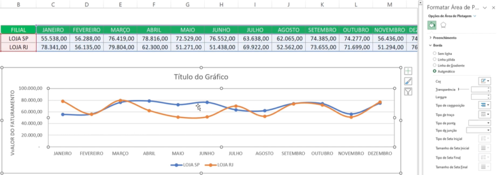 Gráfico de linhas comparativas Customização