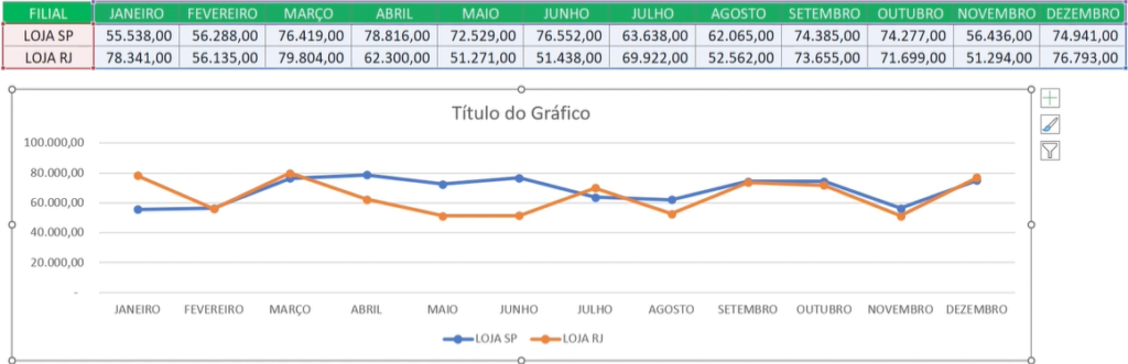 Gráfico de linhas comparativas Inserção