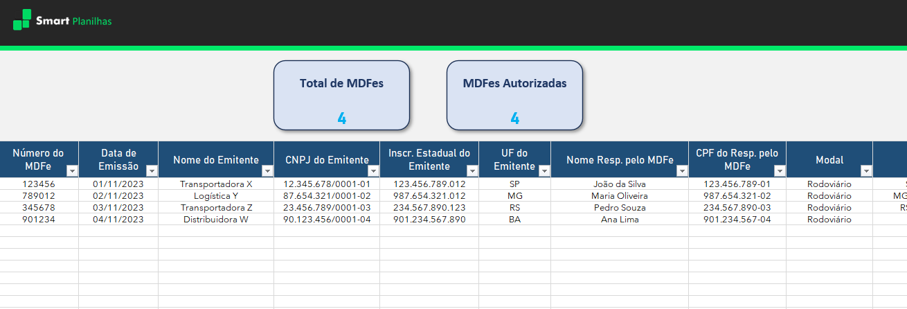 Planilha de MDFe Excel