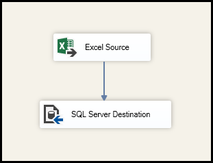 Banco de Dados SQL Server e Excel