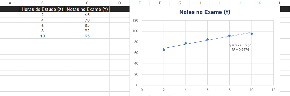 Aprenda a criar um Gráfico de Regressão Linear no Excel