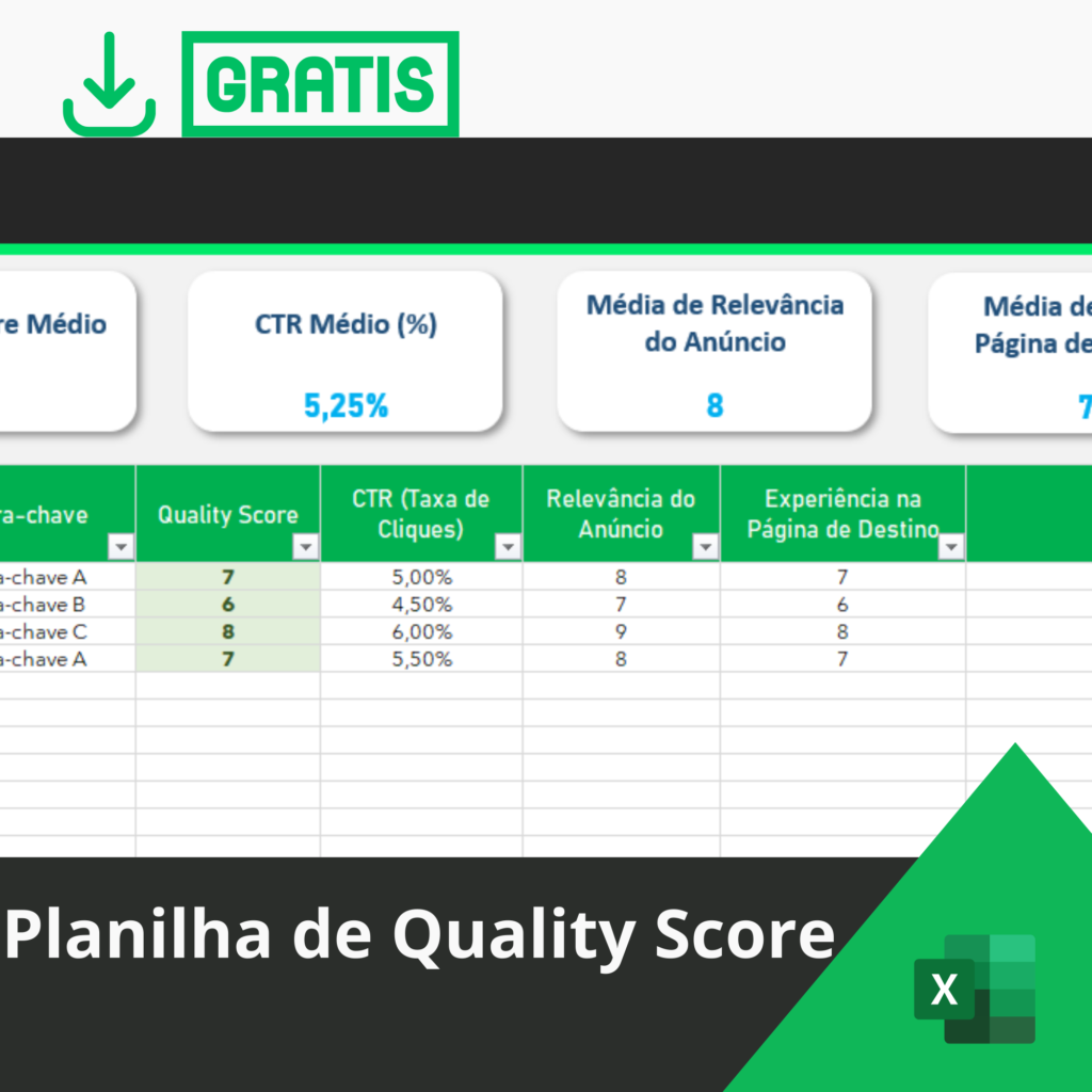 Planilha de Quality Score Excel