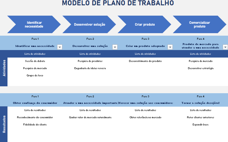 Planilha-Modelo-de-Plano-de-Trabalho-Excel