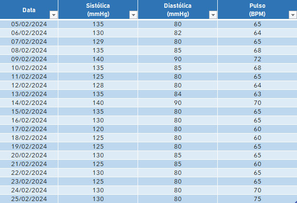 Planilha-Registro-de-Pressão-Sanguínea-Tabela-Excel