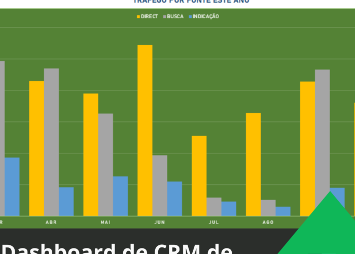 Dashboard de CRM de Marketing Grátis