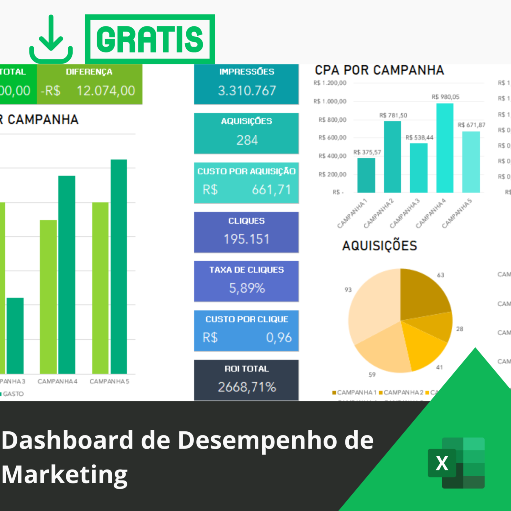 Dashboard de Desempenho de Marketing Grátis