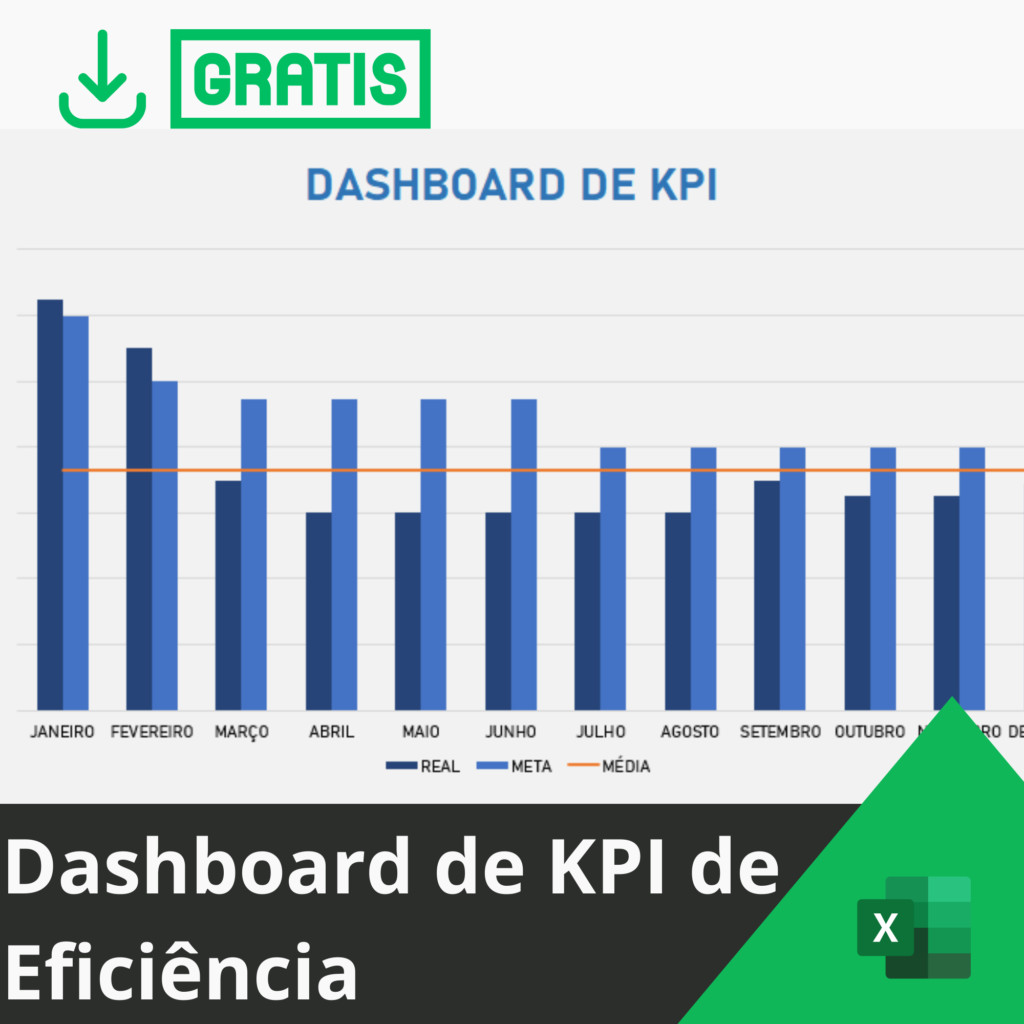 Dashboard de KPI de Eficiência Grátis