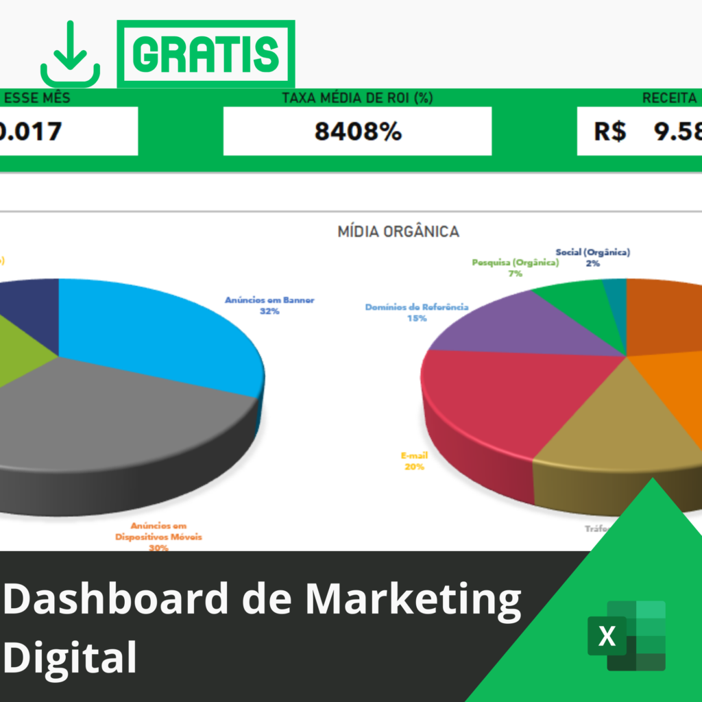 Dashboard de Marketing Digital Grátis