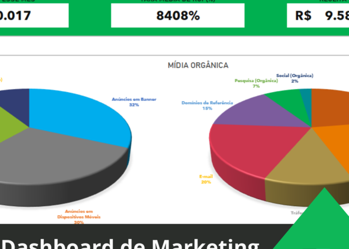 Dashboard de Marketing Digital Grátis