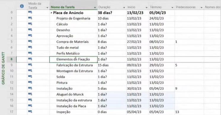 Curso Grátis de MS Project - Detalhando tarefas