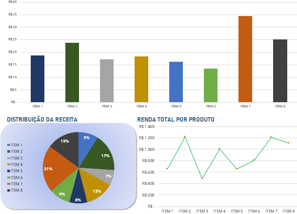 Dashboard-Relatório-Semanal-de-Vendas-Gráficos-Excel