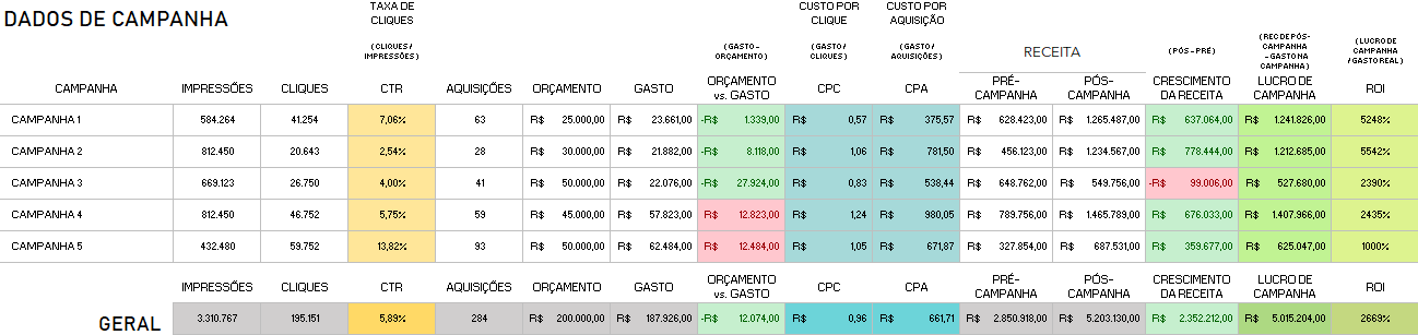 Dashboard-de-Desempenho-de-Marketing-Tabela-Excel