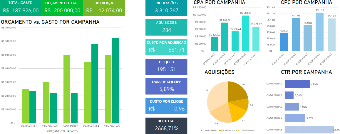 Dashboard-de-Desempenho-de-Marketing-Excel