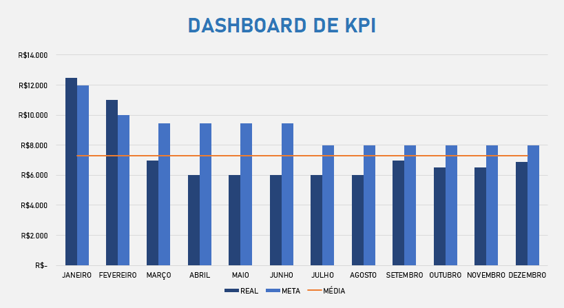 Dashboard-de-KPI-de-Eficiência-Gráfico-Excel