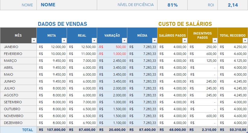 Dashboard-de-KPI-de-Eficiência-Excel