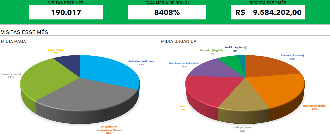 Dashboard-de-Marketing-Digital-Gráficos-Excel