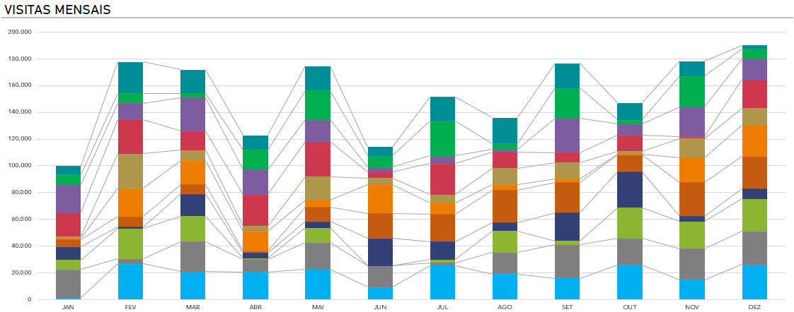 Dashboard-de-Marketing-Digital-Visitas-Mensais-Excel