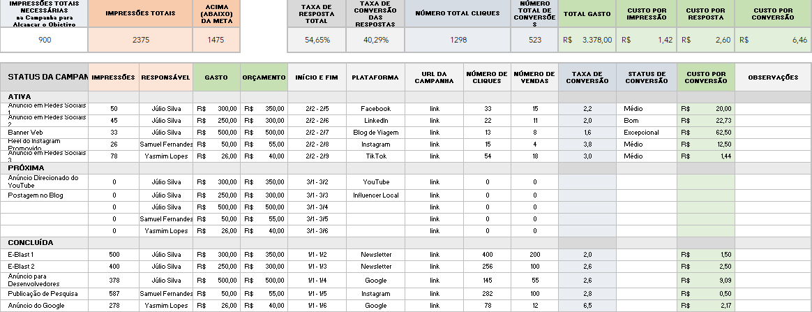 Planilha Controle de Campanha de Marketing Excel