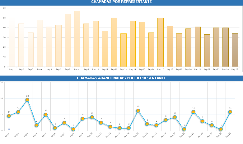 Planilha-Gestão-de-Customer-Success-Gráficos-Excel