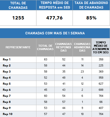 Planilha-Gestão-de-Customer-Success-Excel