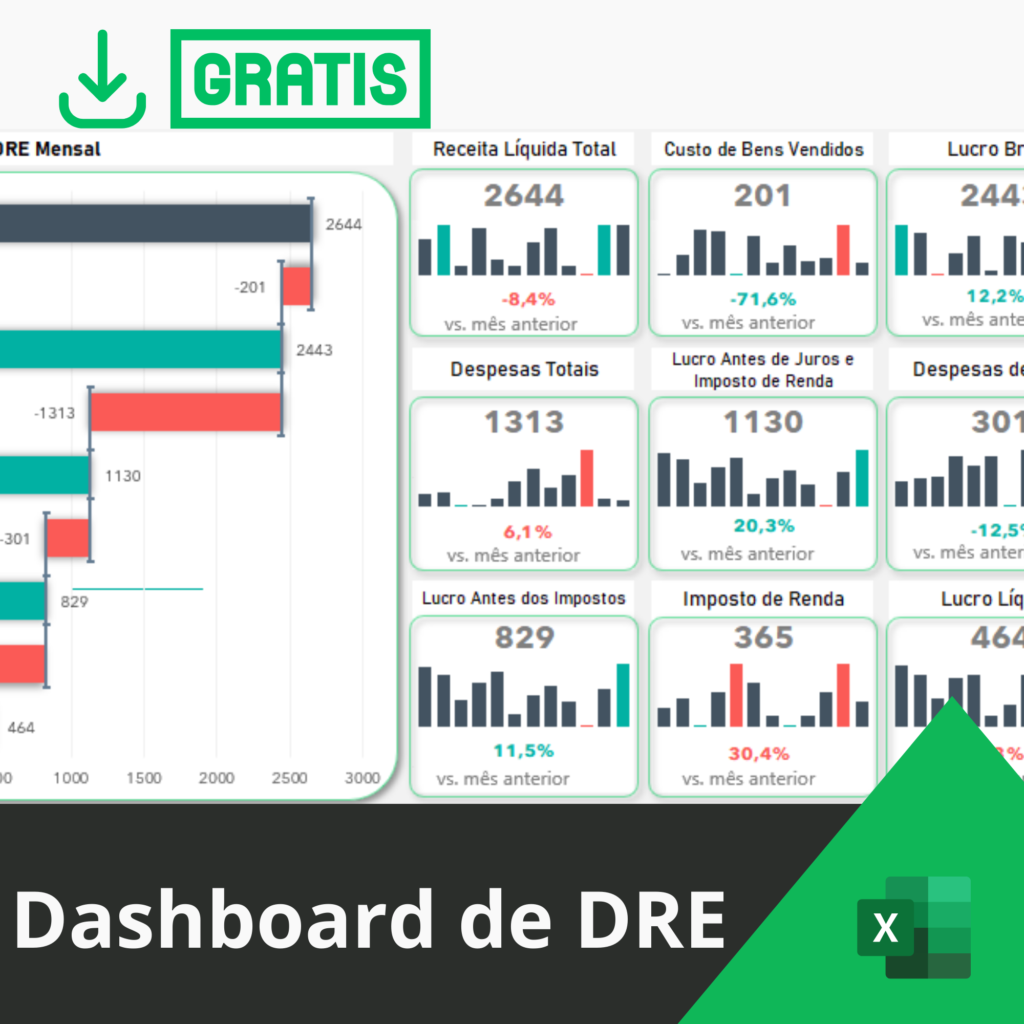 Dashboard de DRE Grátis