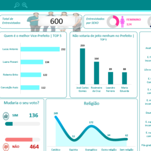 Dashboard Pesquisa Eleitoral