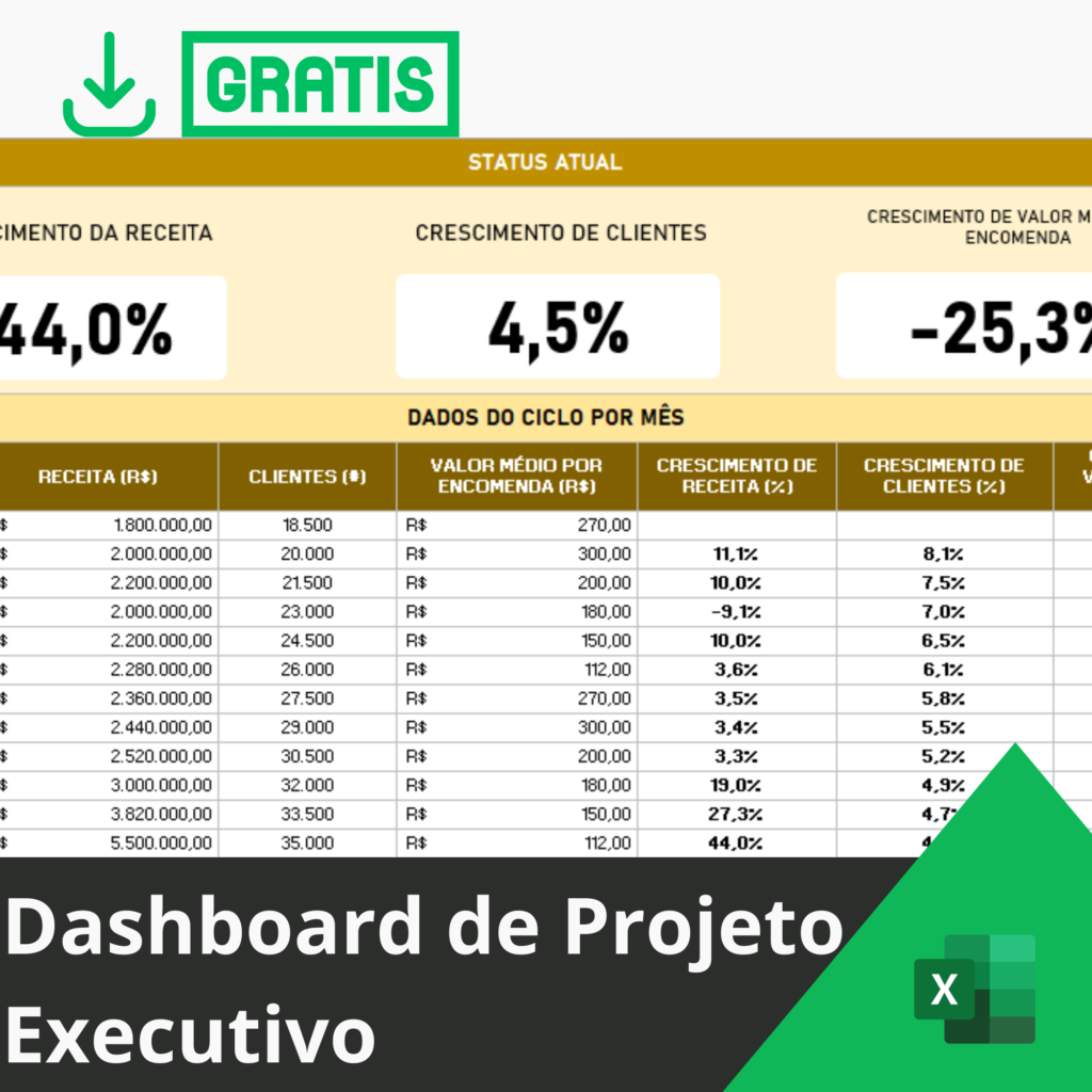 Dashboard de Projeto Executivo Grátis