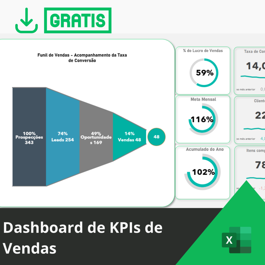 Dashboard de KPIs de Vendas Grátis