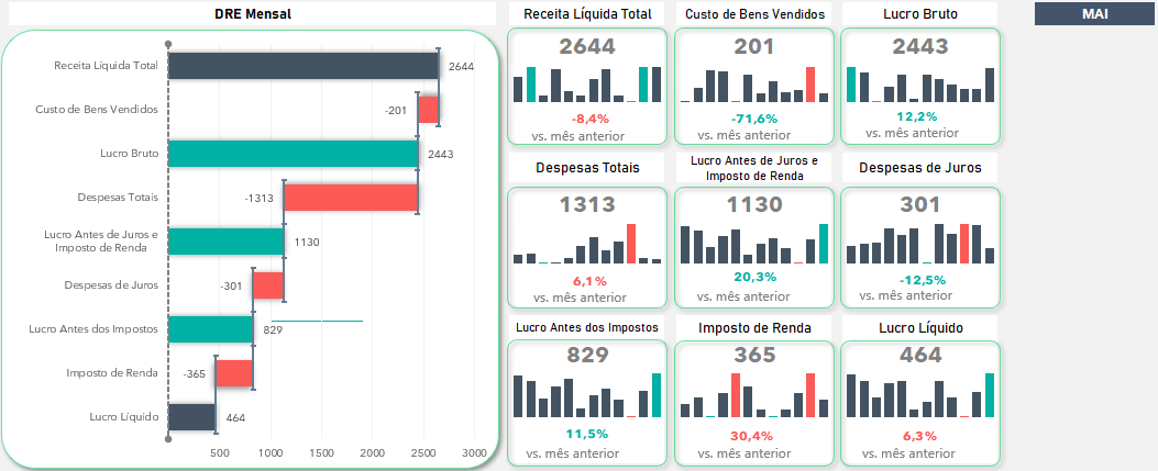 Dashboard-de-DRE-Excel