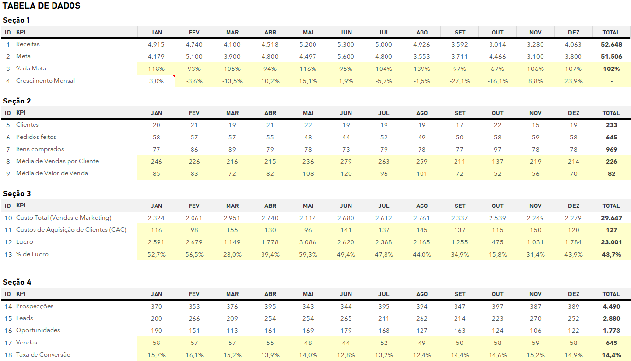 Dashboard-de-KPIs-de-Vendas-Tabela-de-Dados-Excel