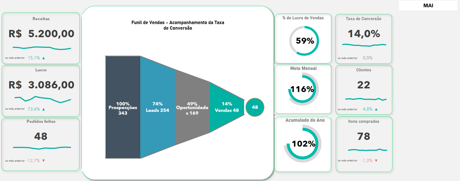 Dashboard-de-KPIs-de-Vendas-Excel