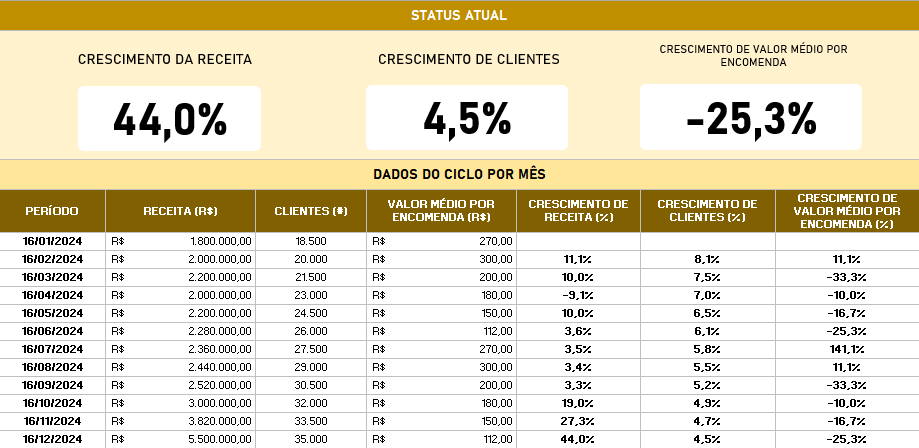 Dashboard-de-Projeto-Executivo-Excel