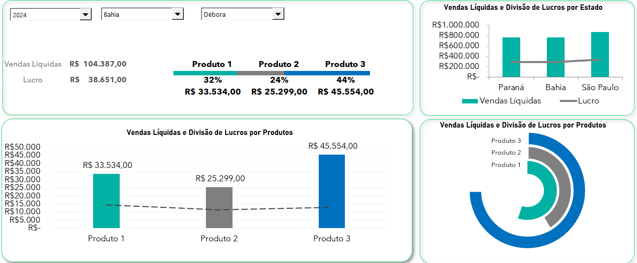 Dashboard-para-Métricas-de-Produto-Excel
