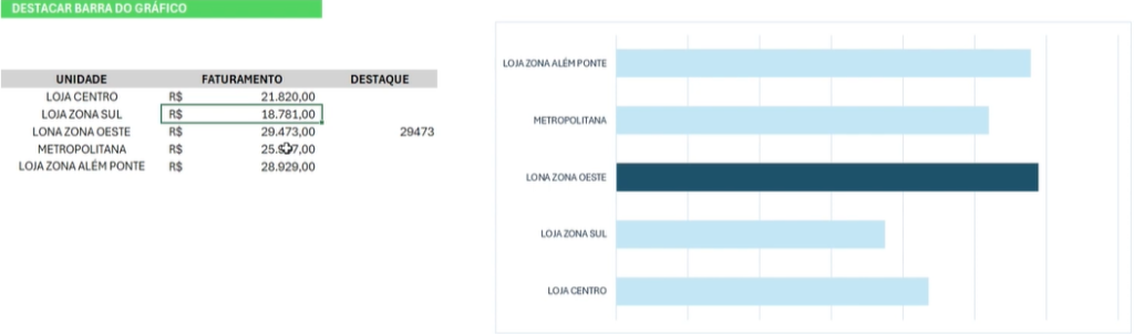 Destacando barras no gráfico