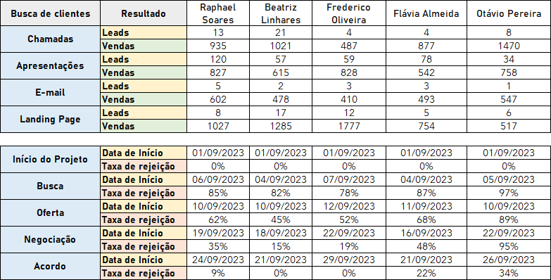 Dashboard-de-Funil-de-Vendas-Dados-Excel