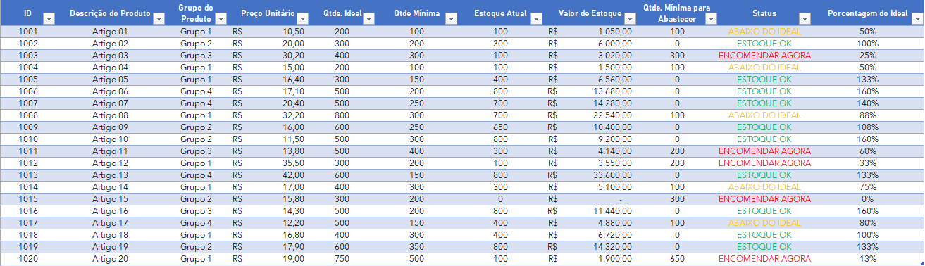 Dashboard-de-Inventário-Dados-de-Produtos-Excel